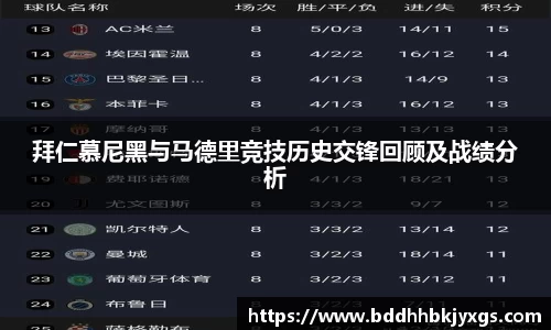 拜仁慕尼黑与马德里竞技历史交锋回顾及战绩分析